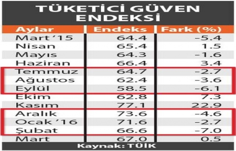 Terör, gayrimenkul alımlarının azalmasına yol açabilir!