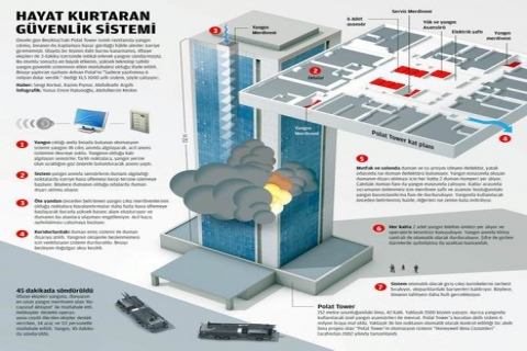 Polat Tower Rezidans bir ayda eski haline dönecek!
