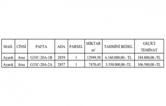 Çorum da 9.7 milyon TL ye satılık 2 arsa!