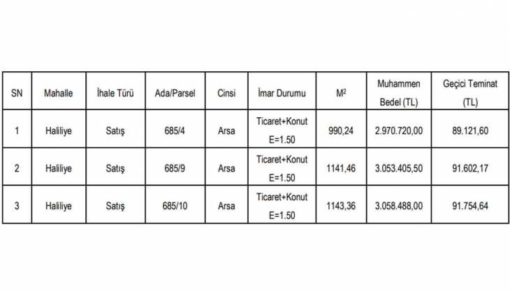 Belediye konut ve ticaret imarlı arsa satacak! Bu tarihi kaçırmayın!