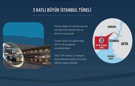 3 Katlı Büyük İstanbul Tüneli nin mali teklif zarfları yarın açılıyor!