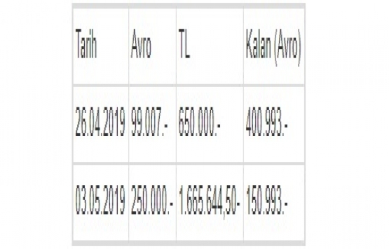 Utopya Turizm den Utopia World Hotel in satışı hakkında açıklama!