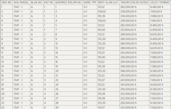 Yıldırım Belediyesi nden satılık 87 daire!