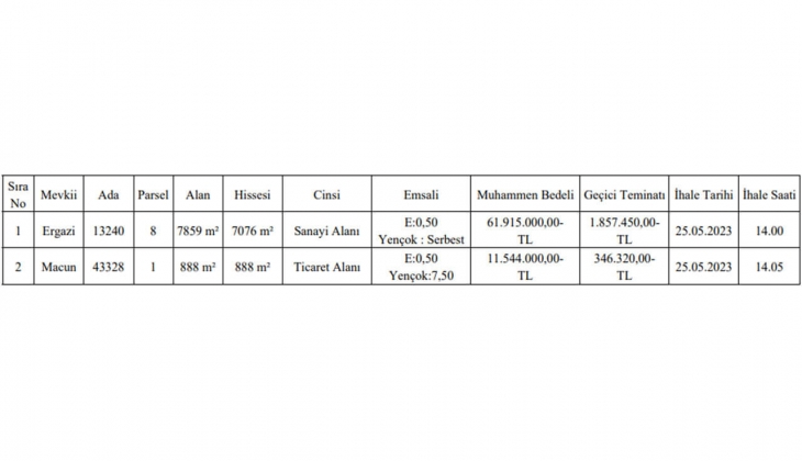 Yenimahalle Belediyesi sanayi ve ticaret imarlı 2 arsa satacak!