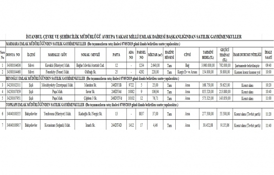 Milli Emlak tan 6 milyon TL ye satılık 7 gayrimenkul!