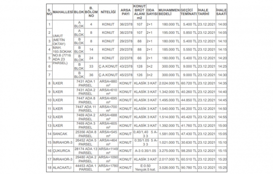 Çankaya Belediyesi nden 21.7 milyon TL ye satılık 18 gayrimenkul!