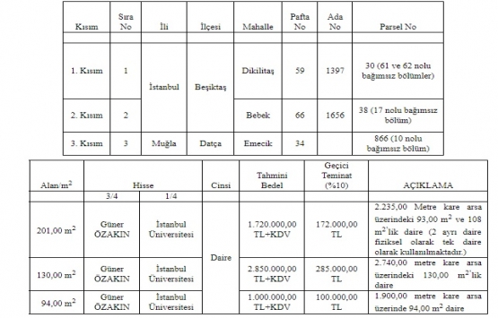 İstanbul Üniversitesi nden 5.6 milyon TL ye satılık 3 gayrimenkul!