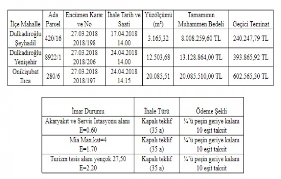 Kahramanmaraş Büyükşehir den 41.2 milyon TL ye satılık 3 arsa!