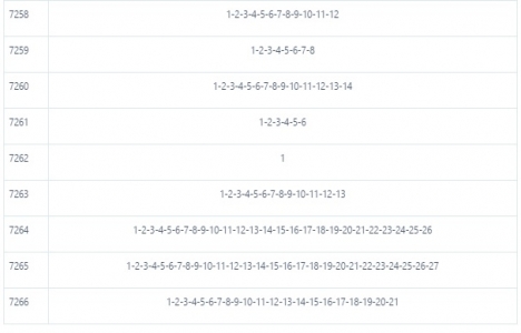 Kurtköy 2.Bölge imar uygulaması tapuda tescil edildi!