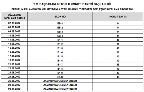  TOKİ Erzurum Palandöken sözleşme tarihleri!
