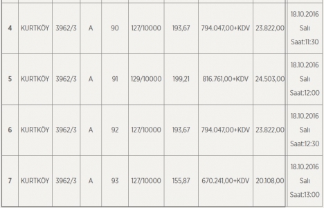 Pendik te 4.8 milyon TL ye satılık 7 gayrimenkul!