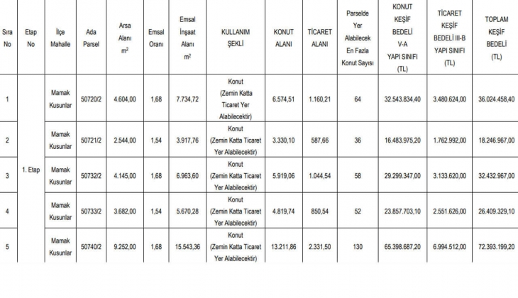Ankara Büyükşehir Belediyesi 1.452 konut için düğmeye basıyor! Başkentlilere müjde!