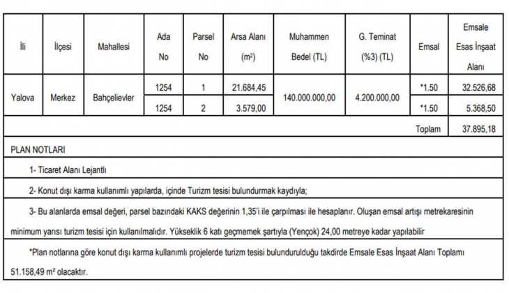Yalova İl Özel İdaresi hasılat paylaşımıyla gayrimenkul satacak! Yatırımcılar dikkat! 