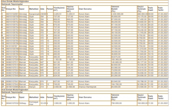 Ankara Çevre ve Şehircilik İl Müdürlüğü nden satılık 96 gayrimenkul!