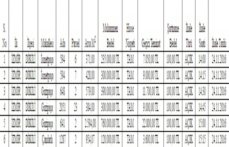 Dikili de 2,1 milyon TL ye satılık 6 arsa!