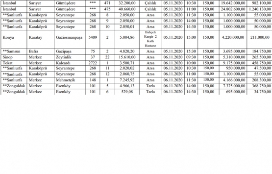 SGK dan 14 ilde 107.6 milyon TL ye satılık 22 gayrimenkul!
