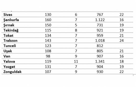 Kira endeksi 2018 den beri ilk kez arttı!