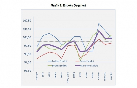 Konuta talep cazibesini koruyor!