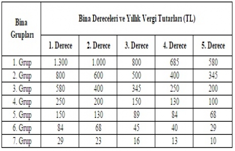 Çevre temizlik vergisi oranları 2016!