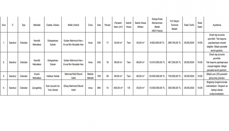 Vakıflar, Üsküdar daki 4 arsayı satıyor! 9 milyon 625 bin TL den başlayan fiyatlarla! 