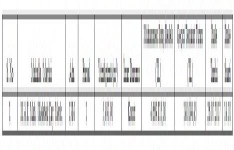 Yalova Çiftlikköy de 4.6 milyon TL ye satılık arsa!