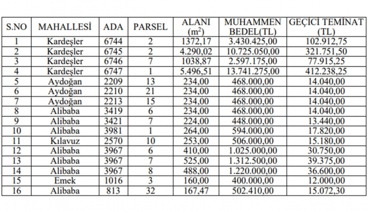 Belediye tam 16 arsa satacak! Bu tarihi sakın kaçırmayın!