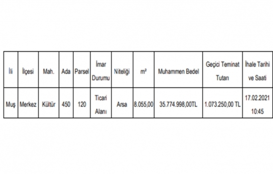 Muş ta 35.7 milyon TL ye satılık gayrimenkul!