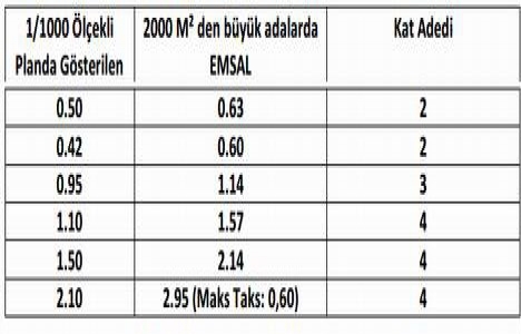 Arnavutköy Merkez ve Çevresi Uygulama İmar Planı askıya çıkıyor!