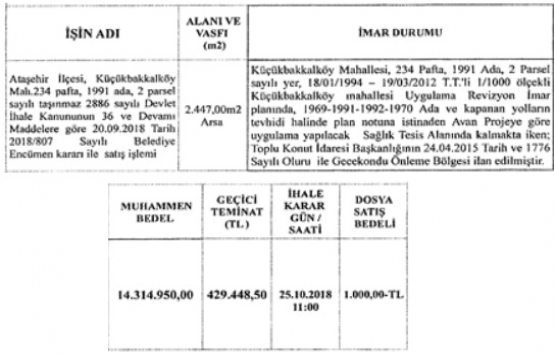 Ataşehir Küçükbakkalköy de 14.3 milyon TL ye satılık arsa!
