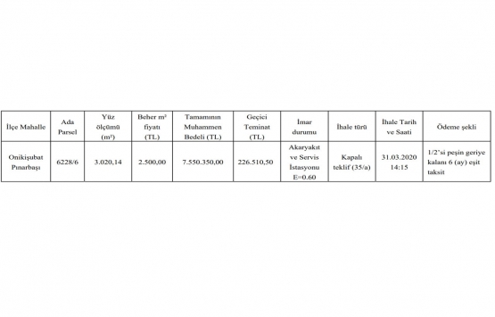 Kahramanmaraş ta 7.6 milyon TL ye satılık gayrimenkul!