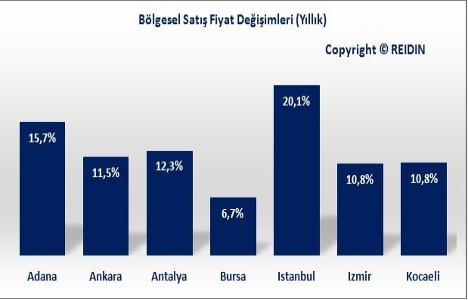 Türkiye Konut Piyasası Genel Bakış Şubat 2015 raporu yayınlandı!
