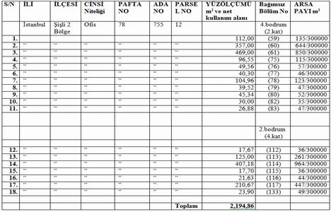 EPDK, Süzer Plaza daki ofislerini satıyor!