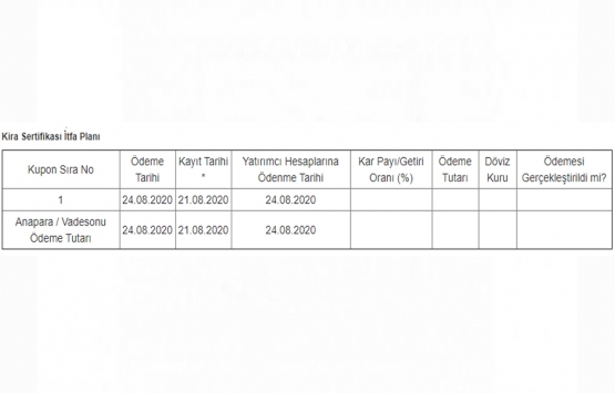 Bereket Varlık Kiralama 50 milyon TL lik kira sertifikası ihracı için SPK ya başvurdu!