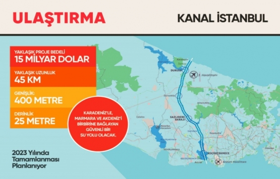 Vakit Türkiye yi ulaştırmada lider yapma vakti!