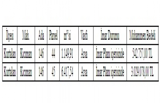 Siirt Kurtalan da 3.5 milyon TL ye satılık 2 arsa!