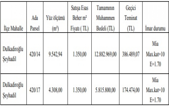 Kahramanmaraş ta 18.6 milyon TL ye satılık 2 arsa!