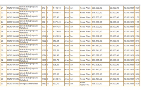 Bilecik te 24.4 milyon TL ye satılık 37 gayrimenkul!