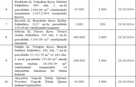 TTA Gayrimenkul 8 ilde 9 adet gayrimenkulü ihaleye çıkarıyor!