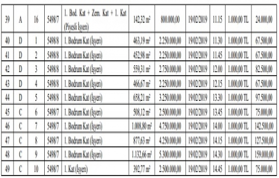 Çayırova Belediyesi nden 69.9 milyon TL ye satılık 49 gayrimenkul!