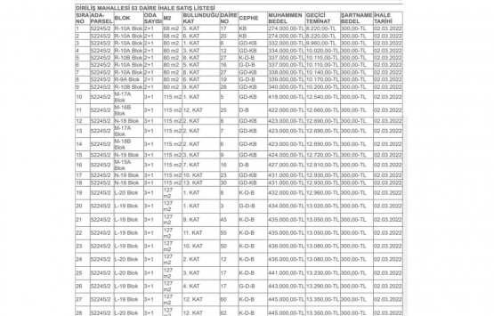 Mamak Belediyesi 53 ev satacak!