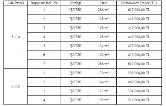 Bulancak ta 5.3 milyon TL ye satılık 11 işyeri!