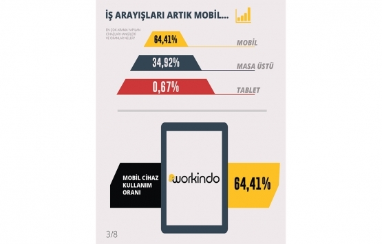 2020 inşaat sektörü kariyer grafiği açıklandı!