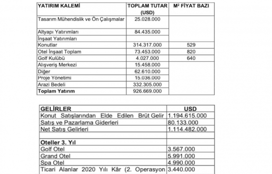 Ağaoğlu Bodrum projesi için düğmeye basıldı!