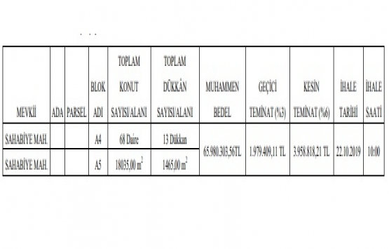 Kayseri Sahabiye 1. Etap A4ve A5 blokların yapım işi ihalesi 22 Ekim de!