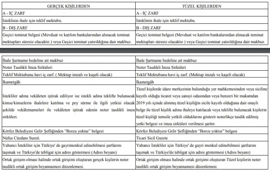 Kocaeli Körfez de 10 milyon 585 bin TL ye satılık 3 gayrimenkul!