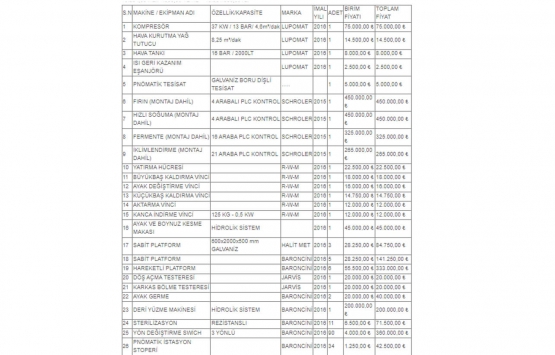 Kütahya Tavşanlı da 22.1 milyon TL ye icradan satılık gayrimenkul!