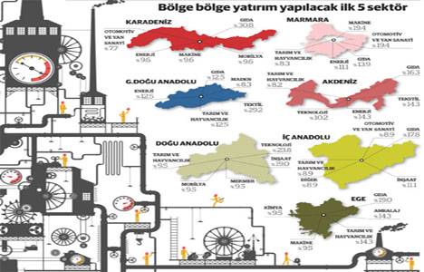 2014 yılının yatırımda yıldız sektörü gıda olacak!