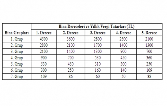 2021 yılı çevre temizlik vergisi fiyatları belli oldu!