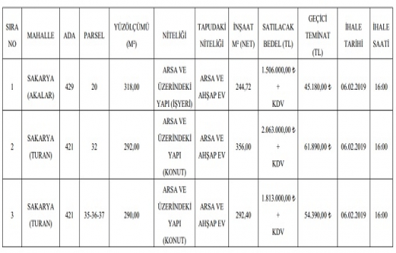 Altındağ Belediyesi nden 5.3 milyon TL ye satılık 3 gayrimenkul!