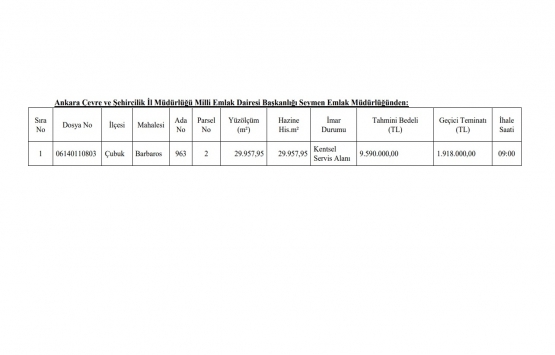 Ankara Barbaros ta 9.6 milyon TL ye satılık gayrimenkul!
